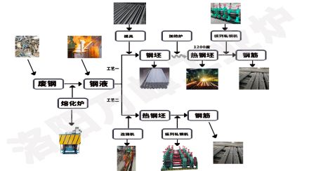 中頻爐，感應爐的安裝順序9步法（洛陽(yáng)萬(wàn)峰工業(yè)爐）